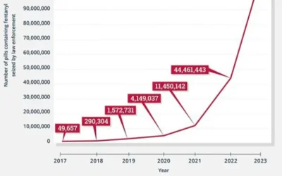 The Fentanyl Death Crisis in America